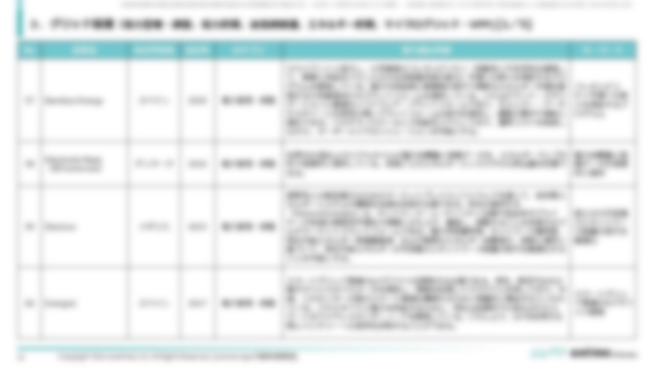 [Ⅳ. 分野別事例一覧]３．グリッド関連（電力管理・調整、電力貯蔵、送電網関連、エネルギー貯蔵、マイクログリッド・VPP) [1／5]