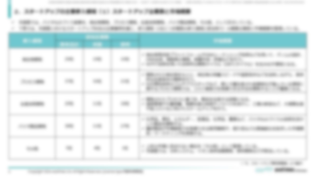 Ⅰ-２．スタートアップの主要参入領域（１）スタートアップ企業数と市場概要