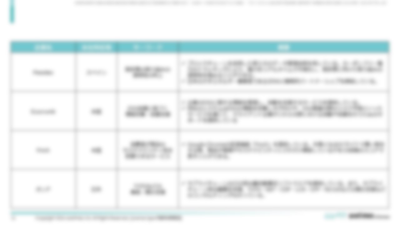 [Ⅰ. 総合分析]８．個別トピックス分析（３）グリーンウォッシュ対策に繋がる注目企業・スタートアップ②