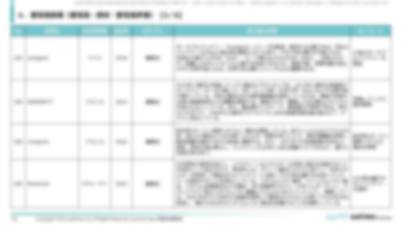 [Ⅳ. 分野別事例一覧]６．蓄電池関連（蓄電池・部材・蓄電池評価） [3／6]