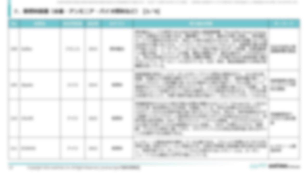 [Ⅳ. 分野別事例一覧]７．新燃料関連（水素・アンモニア・バイオ燃料など） [3／4]