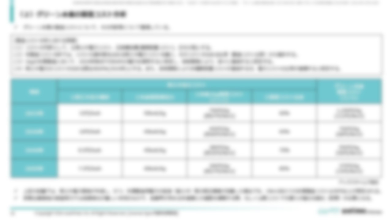 [Ⅱ．製造計画・コスト分析編]３．製造コスト分析（２）グリーン水素の製造コスト分析