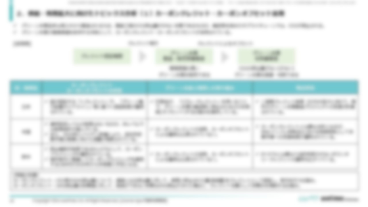 [Ⅳ．水素活用・トピックス分析編]２．供給・利用拡大に向けたトピックス分析（１）カーボンクレジット・カーボンオフセット活用