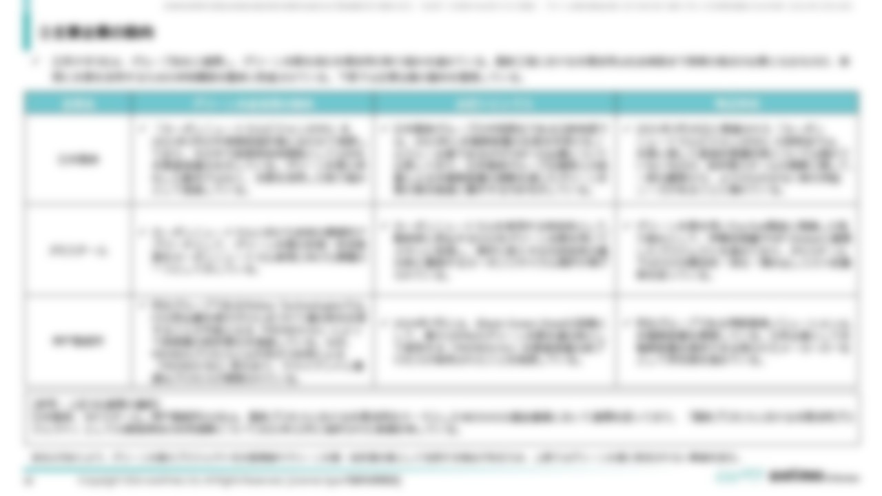 [Ⅳ．水素活用・トピックス分析編]１．水素利用に関する業界動向（２）製鉄業界②主要企業の動向