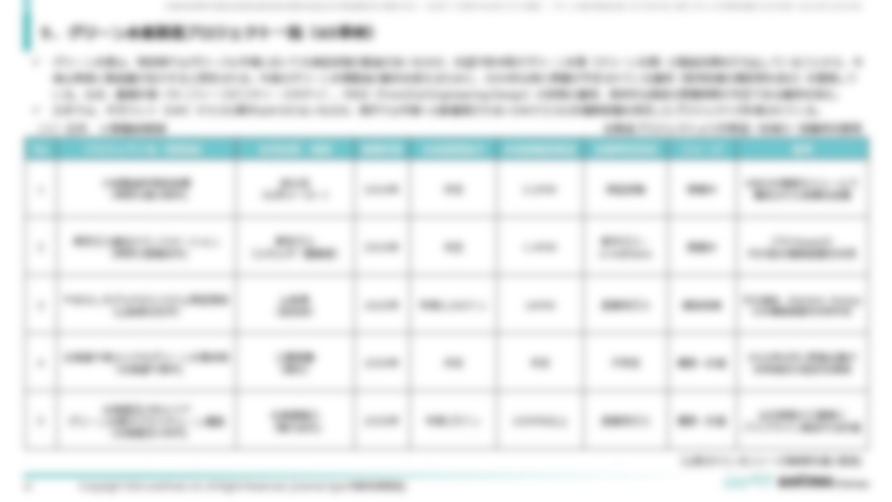 [Ⅱ．製造計画・コスト分析編]５．グリーン水素製造プロジェクト一覧（65事例）（１）日本
