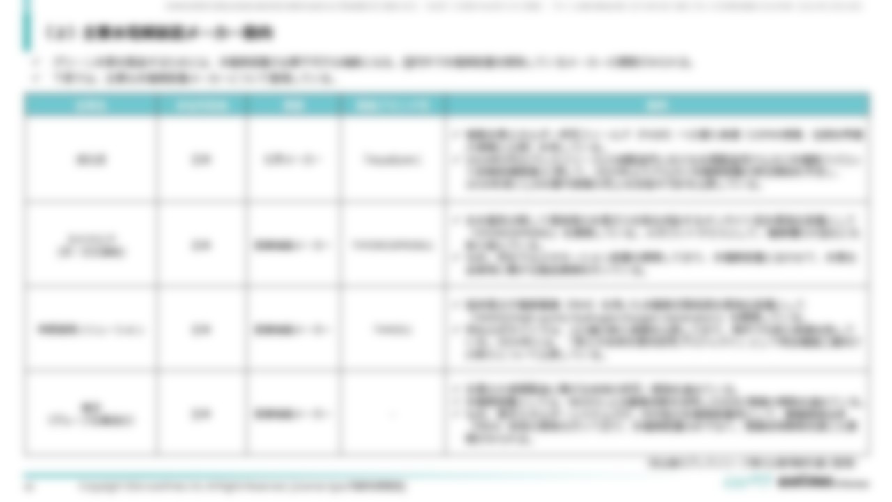 [Ⅱ．製造計画・コスト分析編]６．水電解装置関連の動向・事例（２）主要水電解装置メーカー動向[１／４]