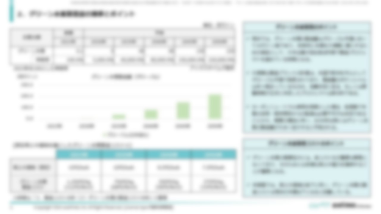[Ⅰ．総括編]２．グリーン水素製造量の推移とポイント