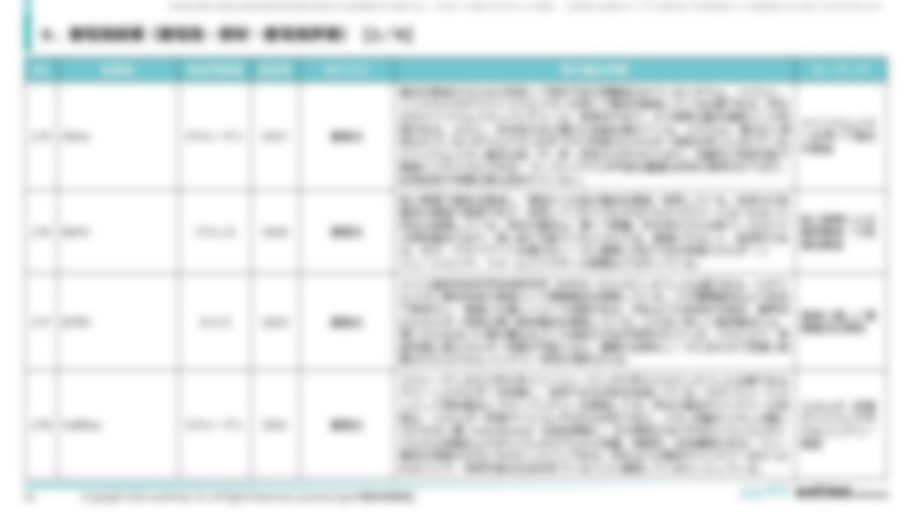 [Ⅳ. 分野別事例一覧]６．蓄電池関連（蓄電池・部材・蓄電池評価） [1／6]