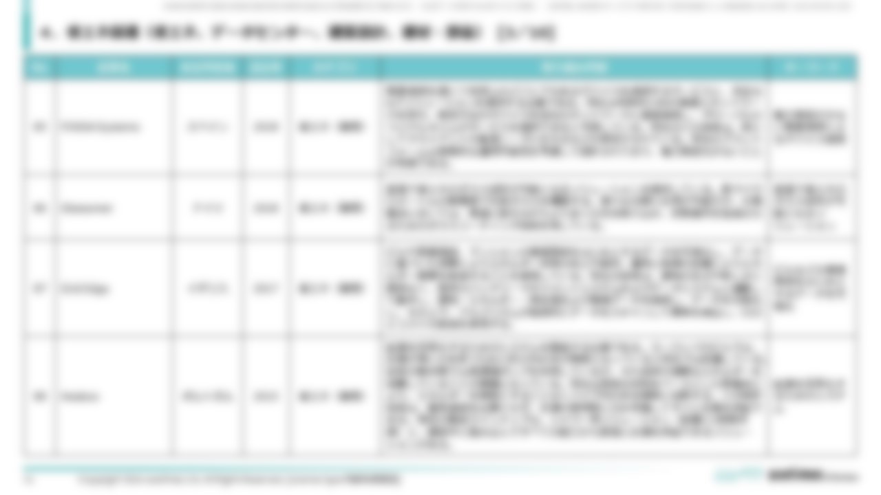 [Ⅳ. 分野別事例一覧]４．省エネ関連（省エネ、データセンター、建築設計、建材・部品） [3／10]