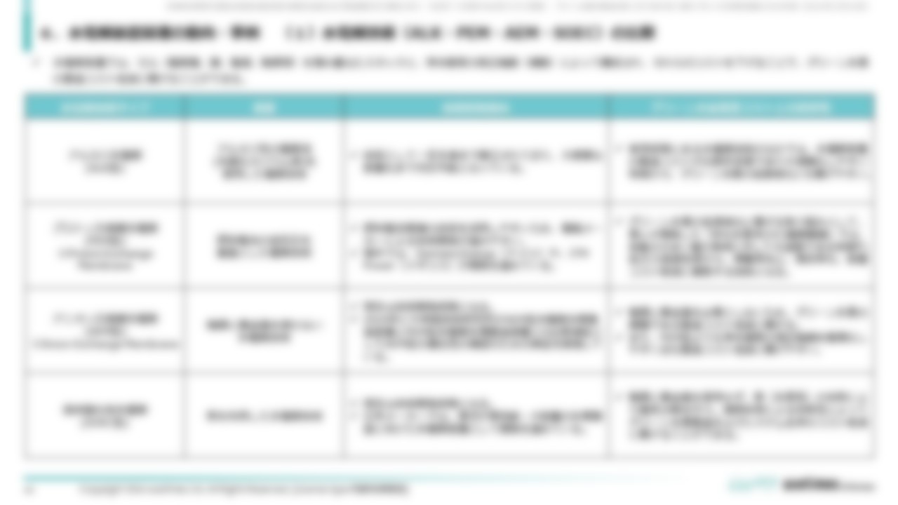 [Ⅱ．製造計画・コスト分析編]６．水電解装置関連の動向・事例（１）水電解技術（ALK・PEM・AEM・SOEC）の比較