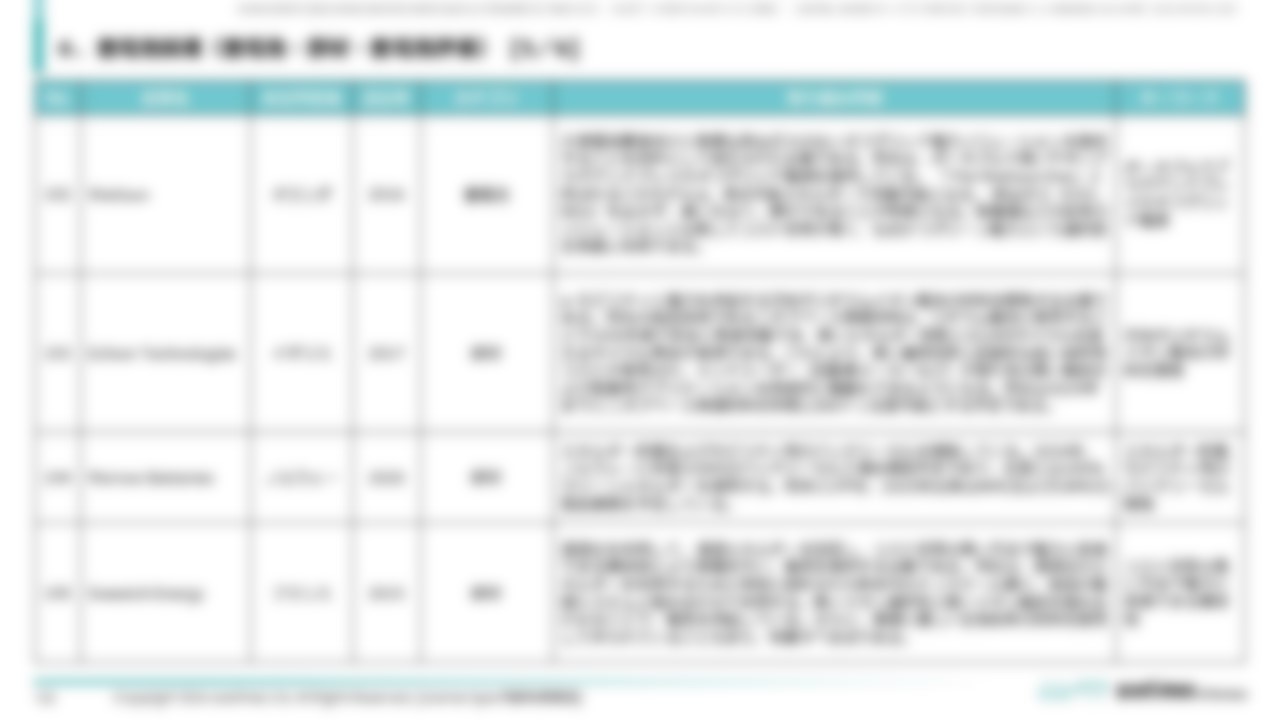 [Ⅳ. 分野別事例一覧]６．蓄電池関連（蓄電池・部材・蓄電池評価） [5／6]