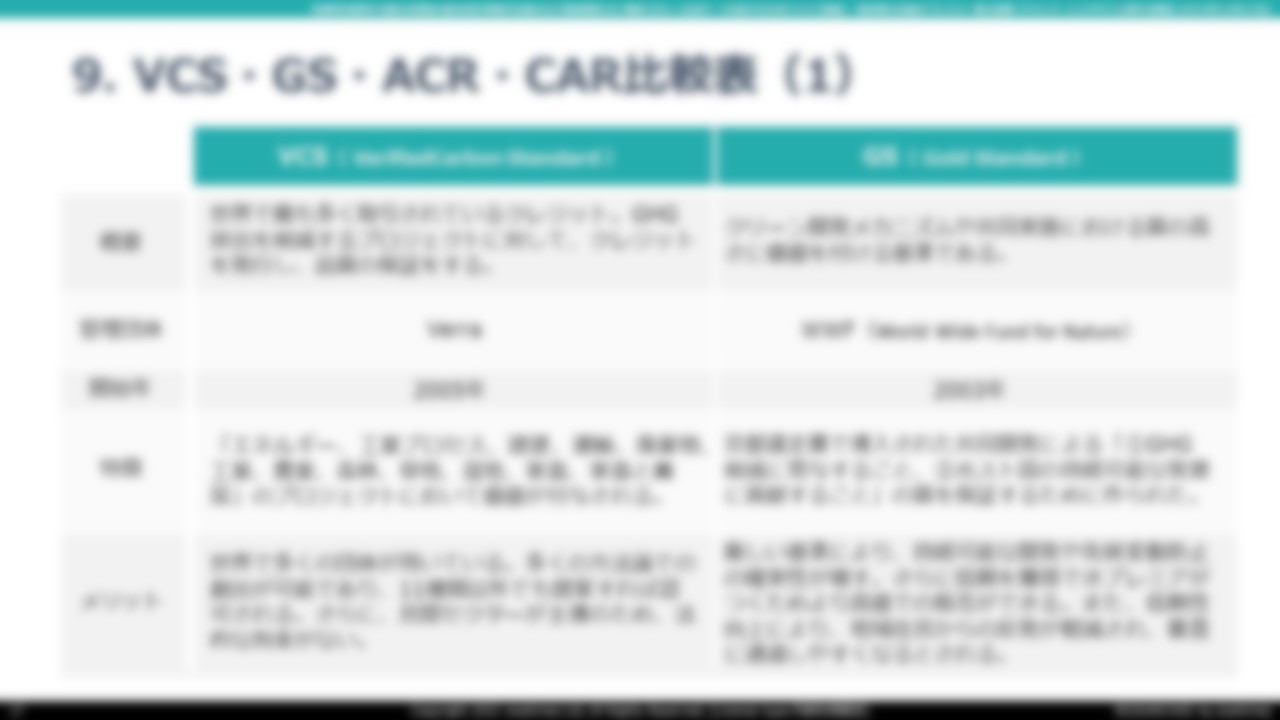 VCS・GS・ACR・CAR比較表