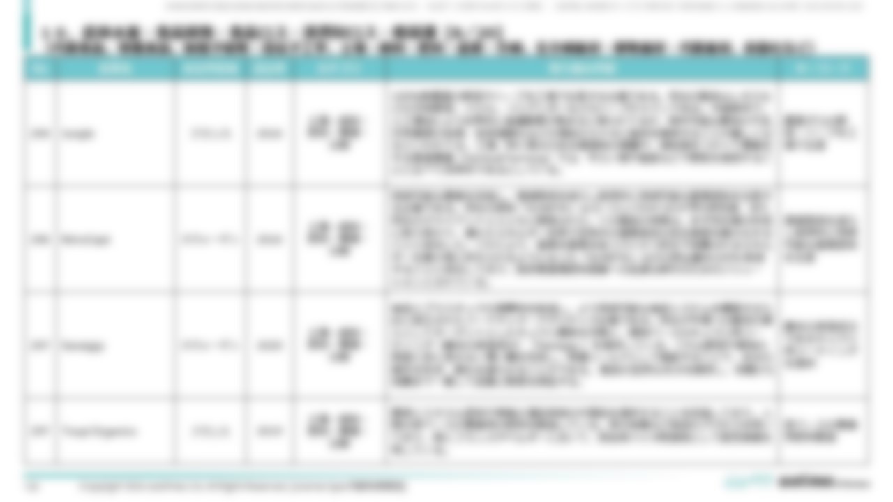 [Ⅳ. 分野別事例一覧]１０．農林水産・食品開発・食品ロス・消費財ロス・他関連[8／20]