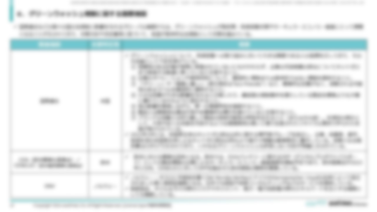 [Ⅱ．詳細分析編 ]６．グリーンウォッシュ規制に関する国際機関➀