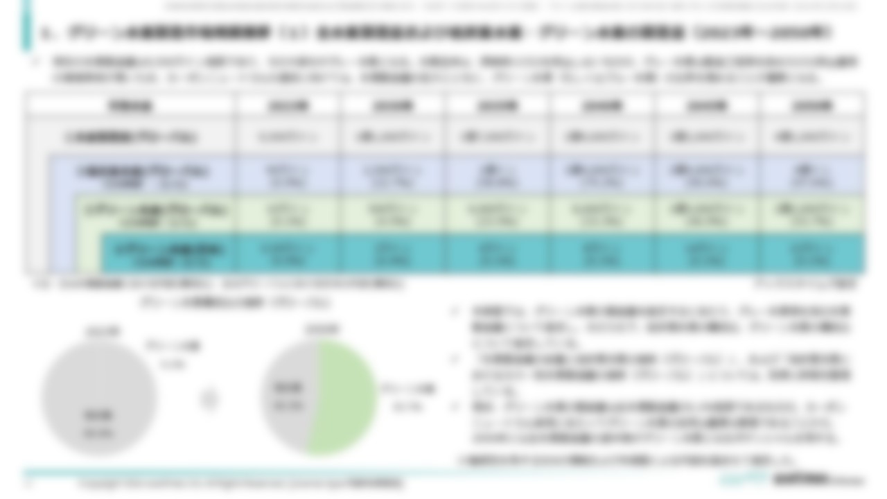 [Ⅱ．製造計画・コスト分析編]１．グリーン水素製造市場規模推移（１）全水素製造量および低炭素水素・グリーン水素の製造量（2023年〜2050年）
