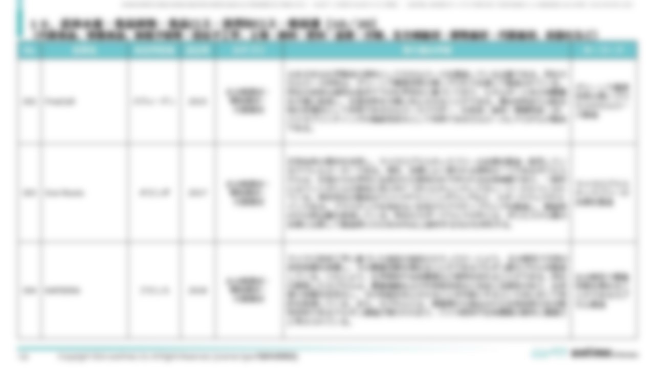 [Ⅳ. 分野別事例一覧]１０．農林水産・食品開発・食品ロス・消費財ロス・他関連[10／20]