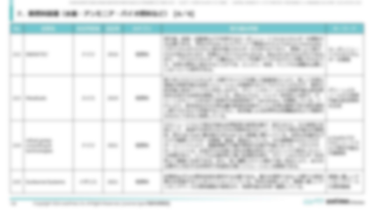 [Ⅳ. 分野別事例一覧]７．新燃料関連（水素・アンモニア・バイオ燃料など） [4／4]