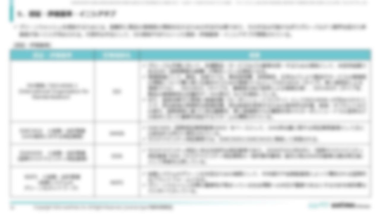 [Ⅱ．詳細分析編 ]５．認証・評価基準・イニシアチブ➀認証・評価基準