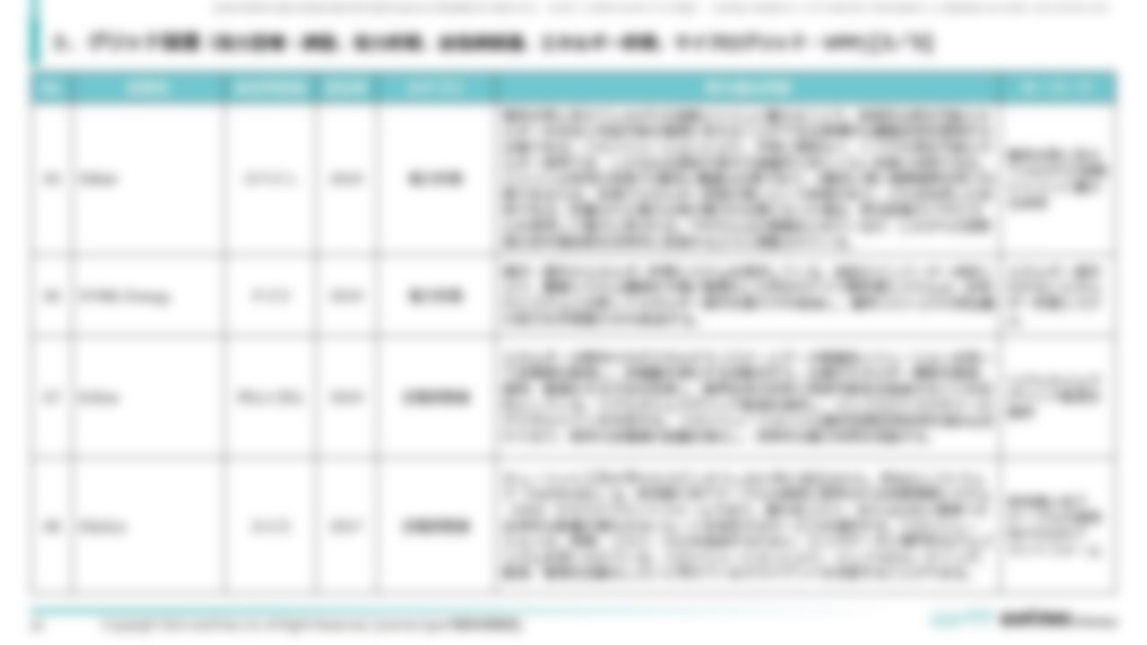 [Ⅳ. 分野別事例一覧]３．グリッド関連（電力管理・調整、電力貯蔵、送電網関連、エネルギー貯蔵、マイクログリッド・VPP) [3／5]