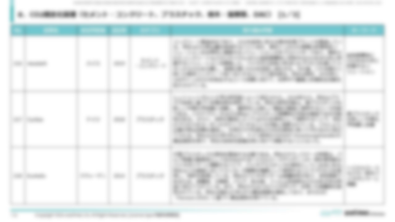 [Ⅳ. 分野別事例一覧]８．CO2固定化関連（セメント・コンクリート、プラスチック、樹木・藻類等、DAC） [1／3]