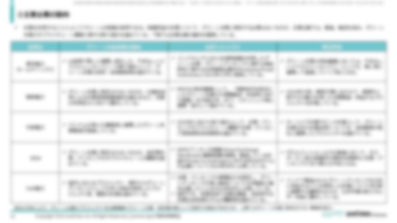 [Ⅳ．水素活用・トピックス分析編]１．水素利用に関する業界動向（１）電力業界②主要企業の動向