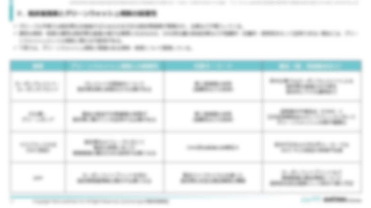 [Ⅰ. 総合分析]７．脱炭素施策とグリーンウォッシュ規制の関連性