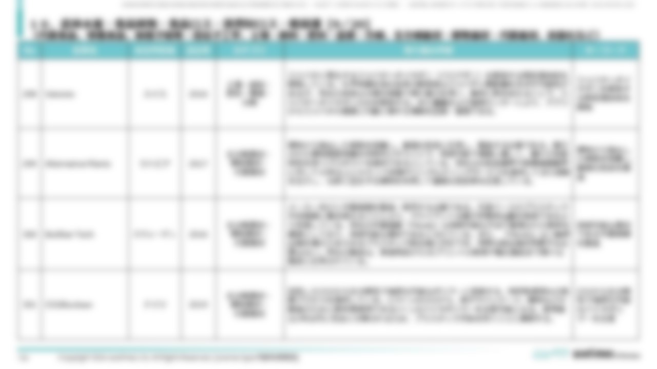 [Ⅳ. 分野別事例一覧]１０．農林水産・食品開発・食品ロス・消費財ロス・他関連[9／20]