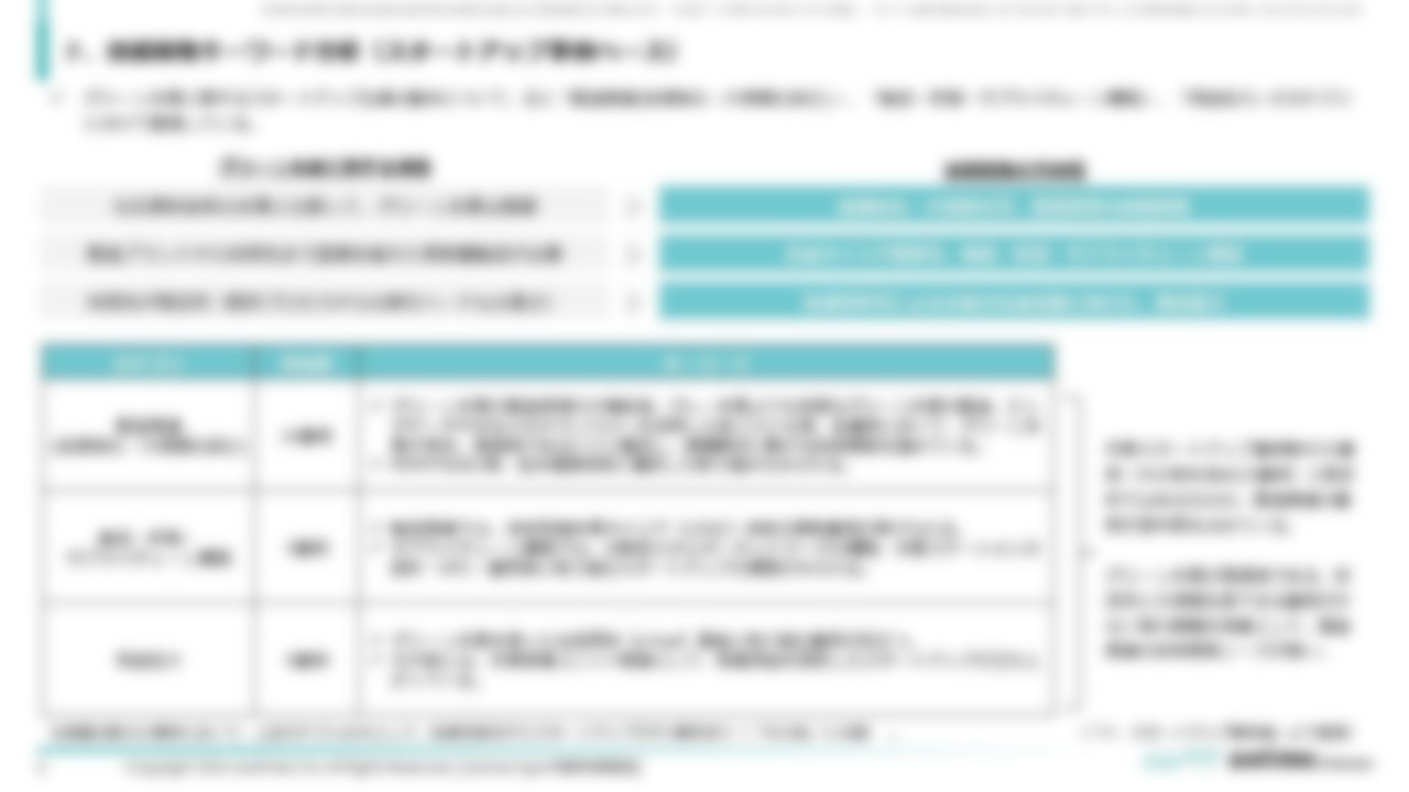 [Ⅰ．総括編]７．技術開発キーワード分析（スタートアップ事例ベース）
