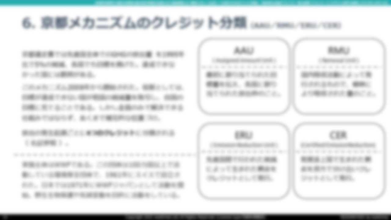 京都メカニズムのクレジット分類（AAU／RMU／ERU／CER）