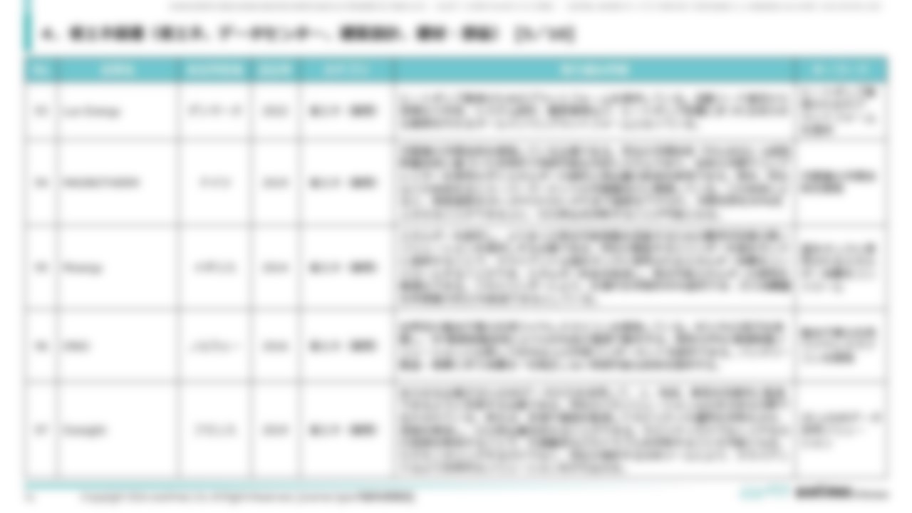 [Ⅳ. 分野別事例一覧]４．省エネ関連（省エネ、データセンター、建築設計、建材・部品） [5／10]