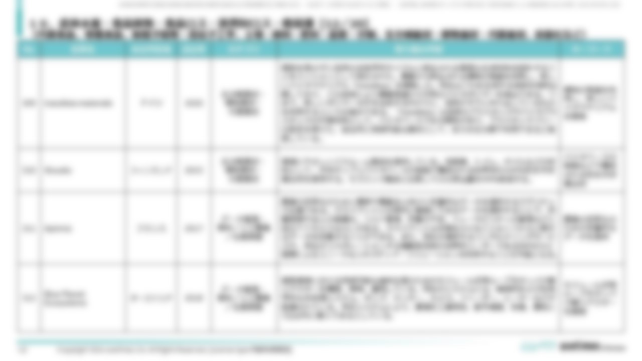 [Ⅳ. 分野別事例一覧]１０．農林水産・食品開発・食品ロス・消費財ロス・他関連[12／20]