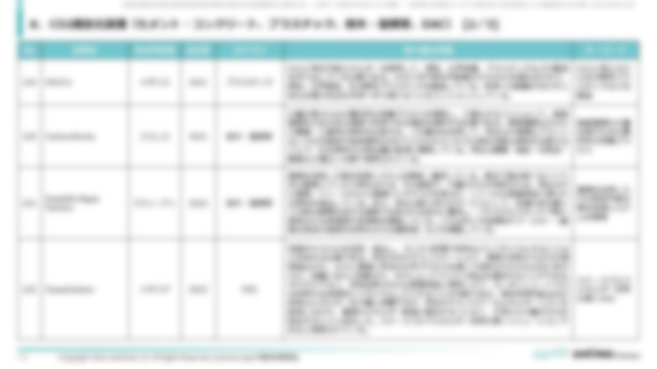 [Ⅳ. 分野別事例一覧]８．CO2固定化関連（セメント・コンクリート、プラスチック、樹木・藻類等、DAC） [2／3]