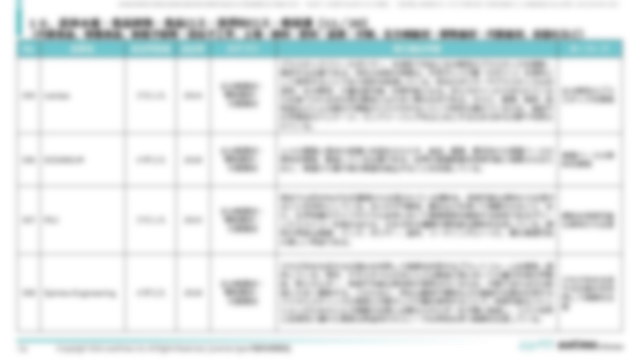 [Ⅳ. 分野別事例一覧]１０．農林水産・食品開発・食品ロス・消費財ロス・他関連[11／20]