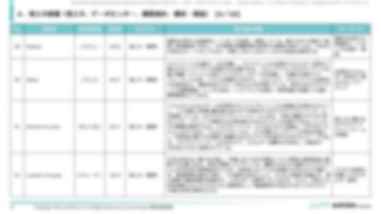 [Ⅳ. 分野別事例一覧]４．省エネ関連（省エネ、データセンター、建築設計、建材・部品） [4／10]