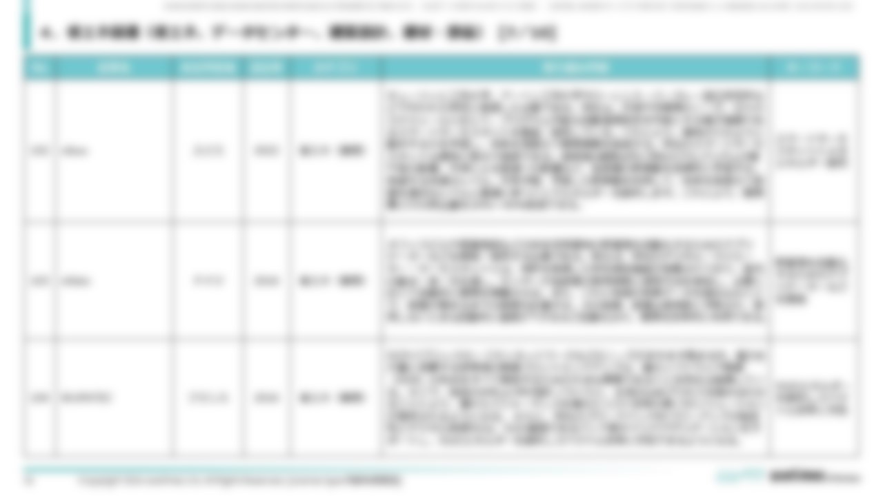 [Ⅳ. 分野別事例一覧]４．省エネ関連（省エネ、データセンター、建築設計、建材・部品） [7／10]