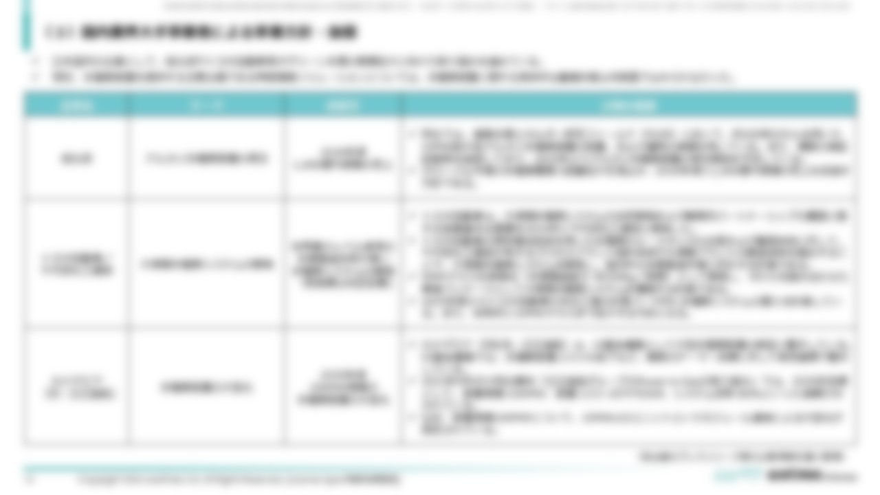 [Ⅱ．製造計画・コスト分析編]２．国内製造ポテンシャル分析（３）国内業界大手事業者による事業方針・指標