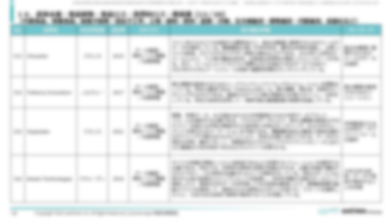 [Ⅳ. 分野別事例一覧]１０．農林水産・食品開発・食品ロス・消費財ロス・他関連[13／20]