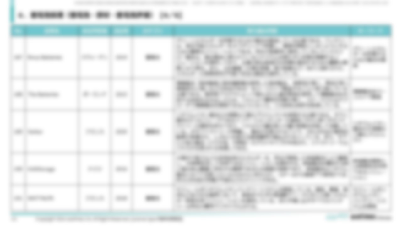 [Ⅳ. 分野別事例一覧]６．蓄電池関連（蓄電池・部材・蓄電池評価） [4／6]