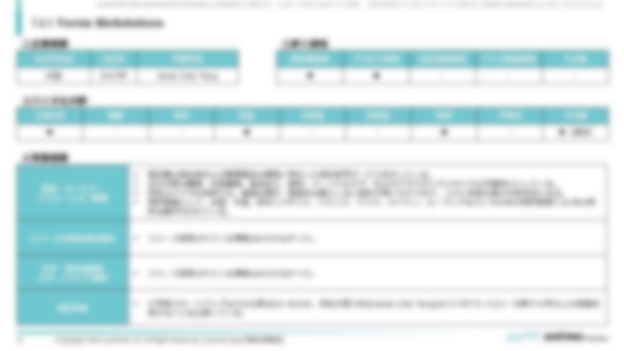 Ⅱ-１（１）Fornia BioSolutions