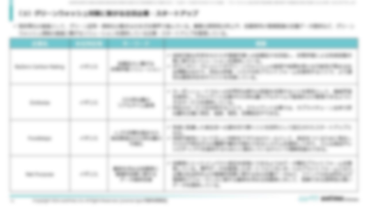 [Ⅰ. 総合分析]８．個別トピックス分析（３）グリーンウォッシュ対策に繋がる注目企業・スタートアップ➀