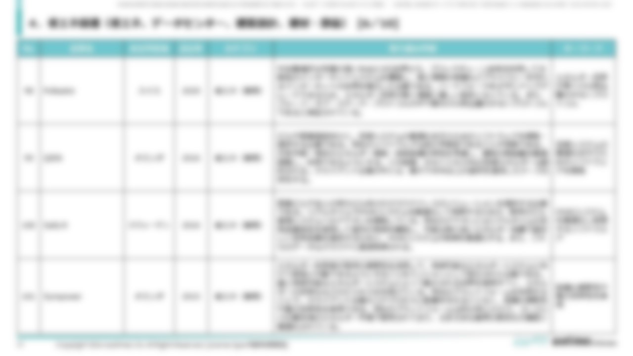 [Ⅳ. 分野別事例一覧]４．省エネ関連（省エネ、データセンター、建築設計、建材・部品） [6／10]