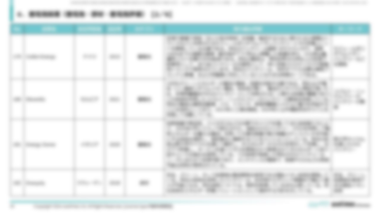 [Ⅳ. 分野別事例一覧]６．蓄電池関連（蓄電池・部材・蓄電池評価） [2／6]