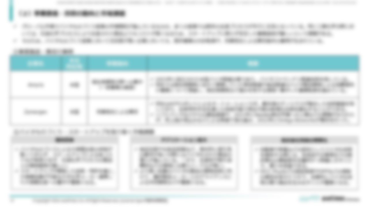 Ⅰ-６．工業化学分野の動向分析（２）事業撤退・買収の動向と市場課題