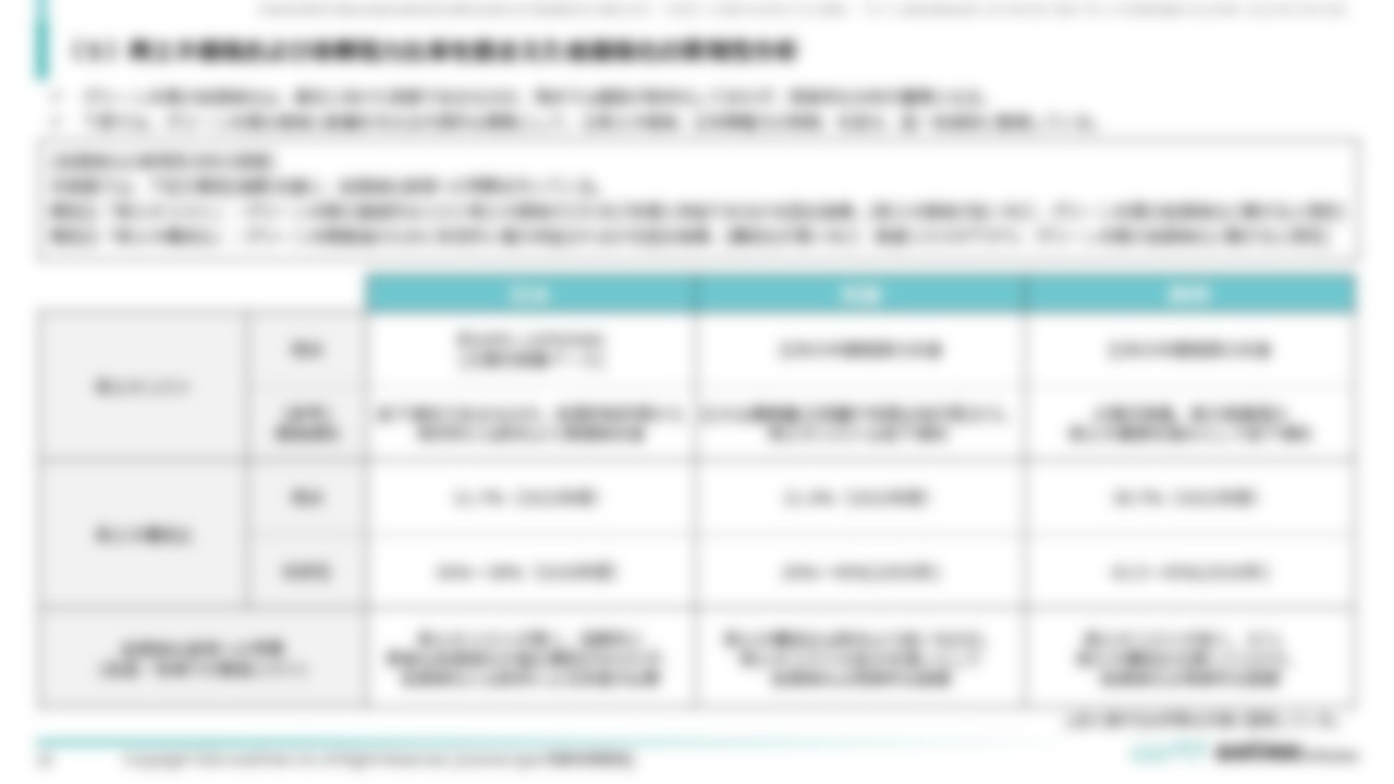 [Ⅱ．製造計画・コスト分析編]３．製造コスト分析（５）再エネ価格および余剰電力比率を踏まえた低価格化の実現性分析