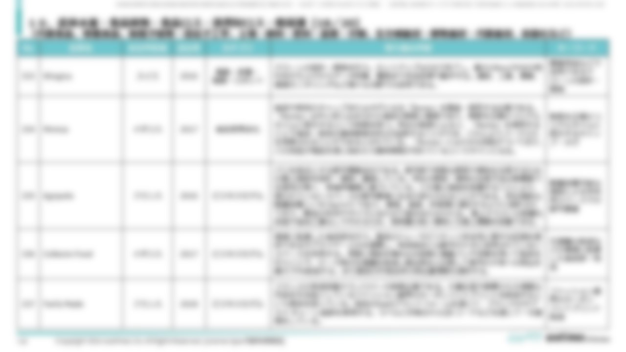 [Ⅳ. 分野別事例一覧]１０．農林水産・食品開発・食品ロス・消費財ロス・他関連[18／20]