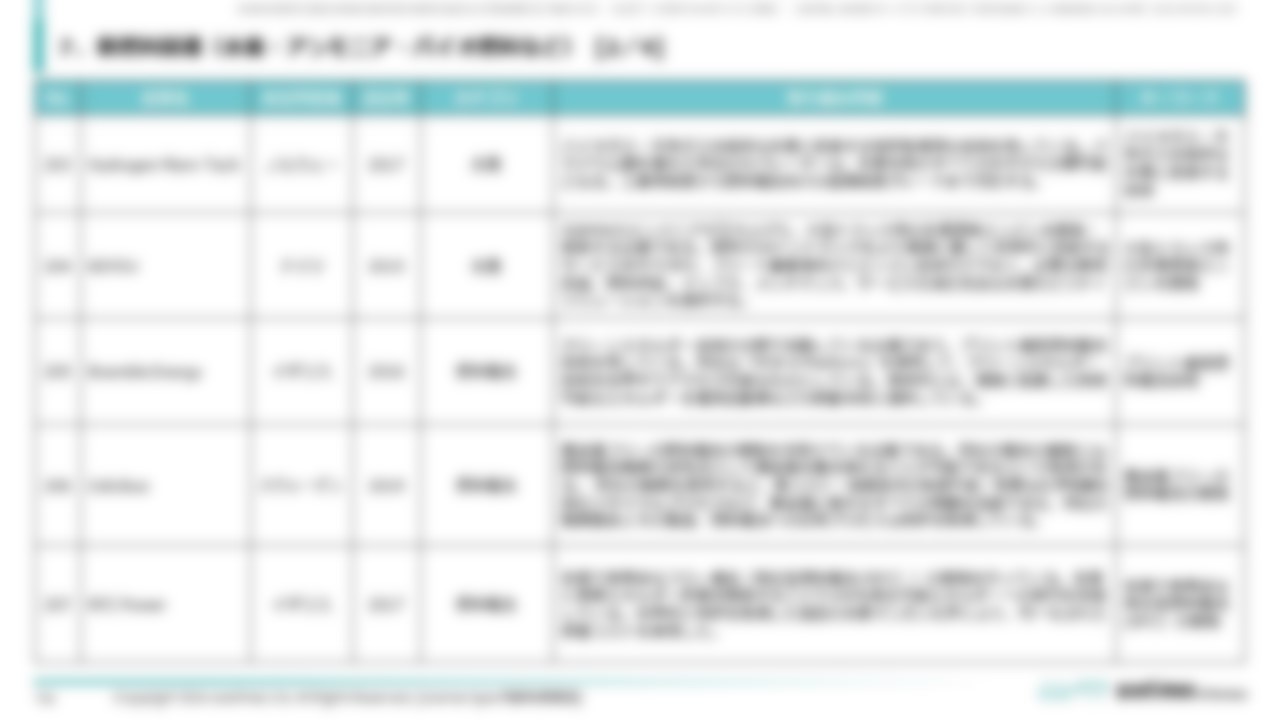 [Ⅳ. 分野別事例一覧]７．新燃料関連（水素・アンモニア・バイオ燃料など） [2／4]