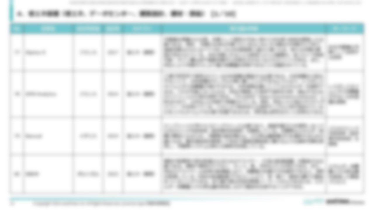 [Ⅳ. 分野別事例一覧]４．省エネ関連（省エネ、データセンター、建築設計、建材・部品） [1／10]