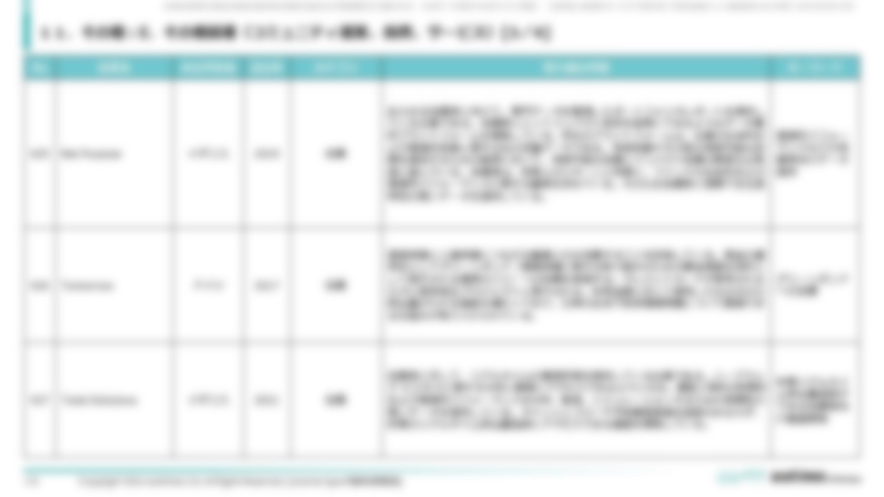 [Ⅳ. 分野別事例一覧]１１．その他︓E．その他関連（コミュニティ運営、投資、サービス）[3／4]