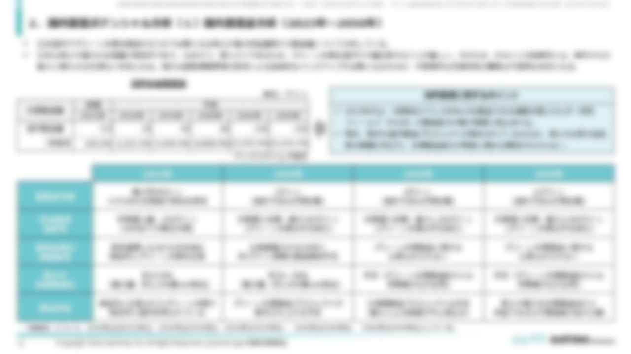 [Ⅱ．製造計画・コスト分析編]２．国内製造ポテンシャル分析（１）国内製造量分析（2023年〜2050年）