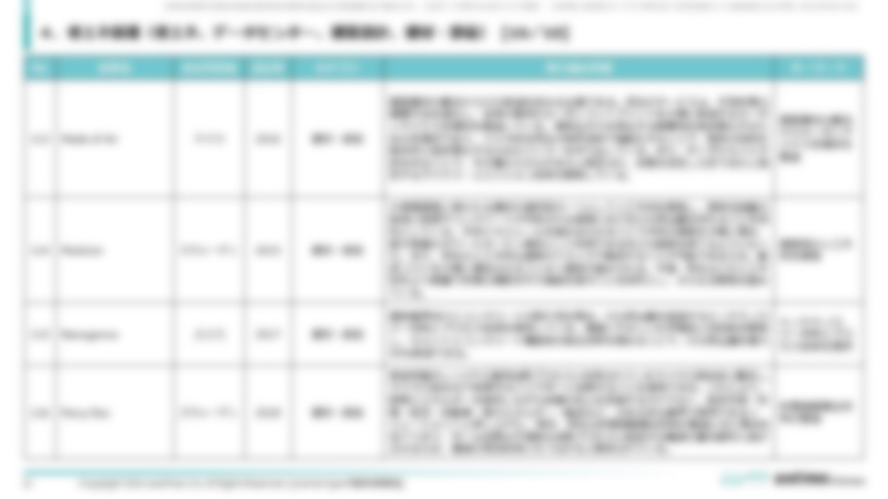 [Ⅳ. 分野別事例一覧]４．省エネ関連（省エネ、データセンター、建築設計、建材・部品） [10／10]